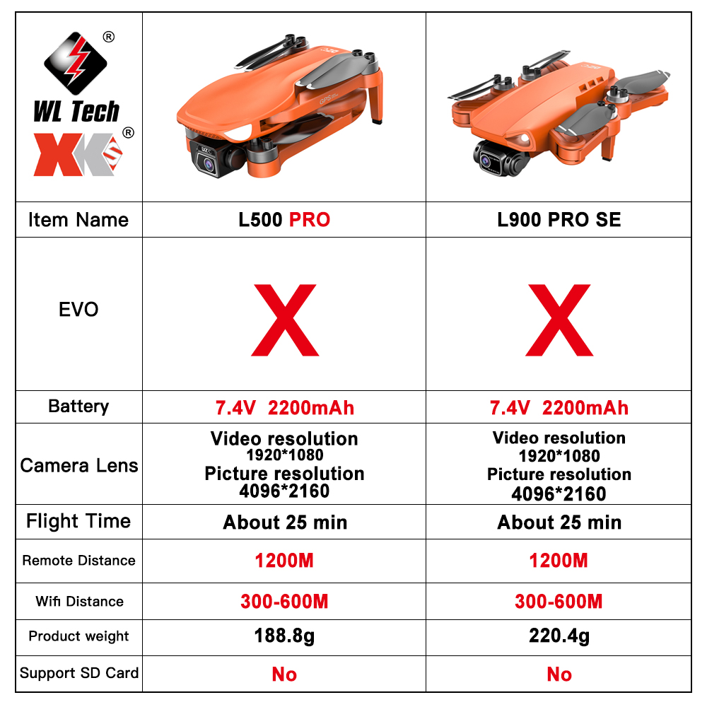 L500 PRO Drone 4K kamera ganda - Drone Video Production ulasan dan harga