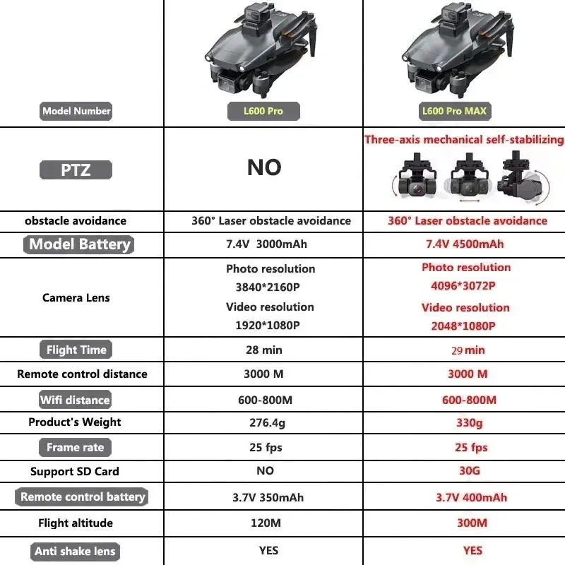L600 PRO MAX Drone GPS profesi - Drone Cinematic ulasan dan harga